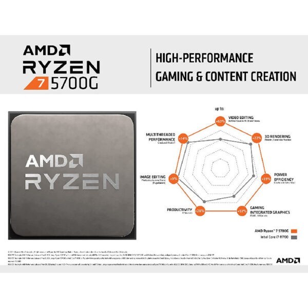 AMD Ryzen 7 5700G with Radeon Graphics Box Processor (8 Core / 16 Thread / Base Clock 3.8Hz, Max Boost 4.6Ghz) (Warranty 3years with Local Distributor)