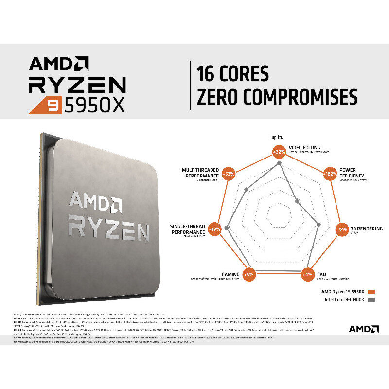 AMD Ryzen 9 5950X 16-core & 32-thread Desktop Processor 730143312745