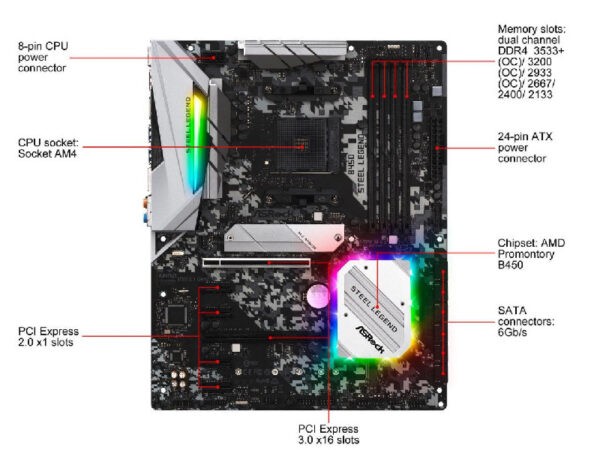 ASROCK B450 Steel Legend AMD AM4 Mainboard (Warranty 3years with Tech Dynamic)