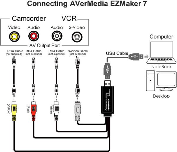 AVERMEDIA C039 DVD EZMAKER 7 (Warranty 1YR W/AVERTEK)
