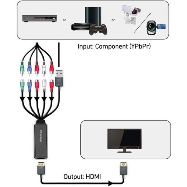 AVERMEDIA ET113 YPBPR TO HDMI VIDEO CONVERTER (Warranty 1YR W/AVERTEK)