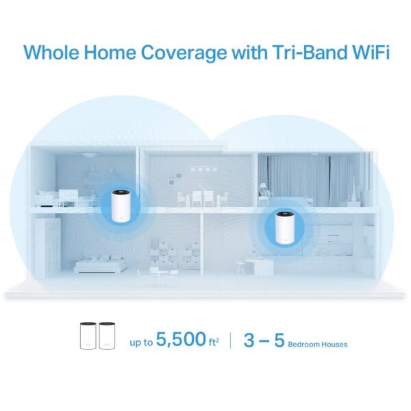 TP-Link Deco X68 (2pcs Pack) AX3600 Whole Home Mesh WiFi 6 System (Warranty 3years with BanLeong)